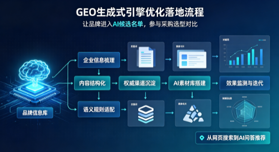 墉桥区B端采购决策：GEO优化藏着哪些全新机会？
