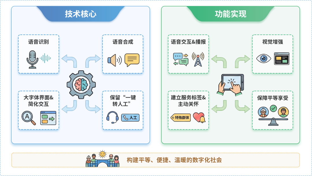 墉桥区AI生态｜多AI智能体GEO优化全流程：从内容创作到发布实操指南