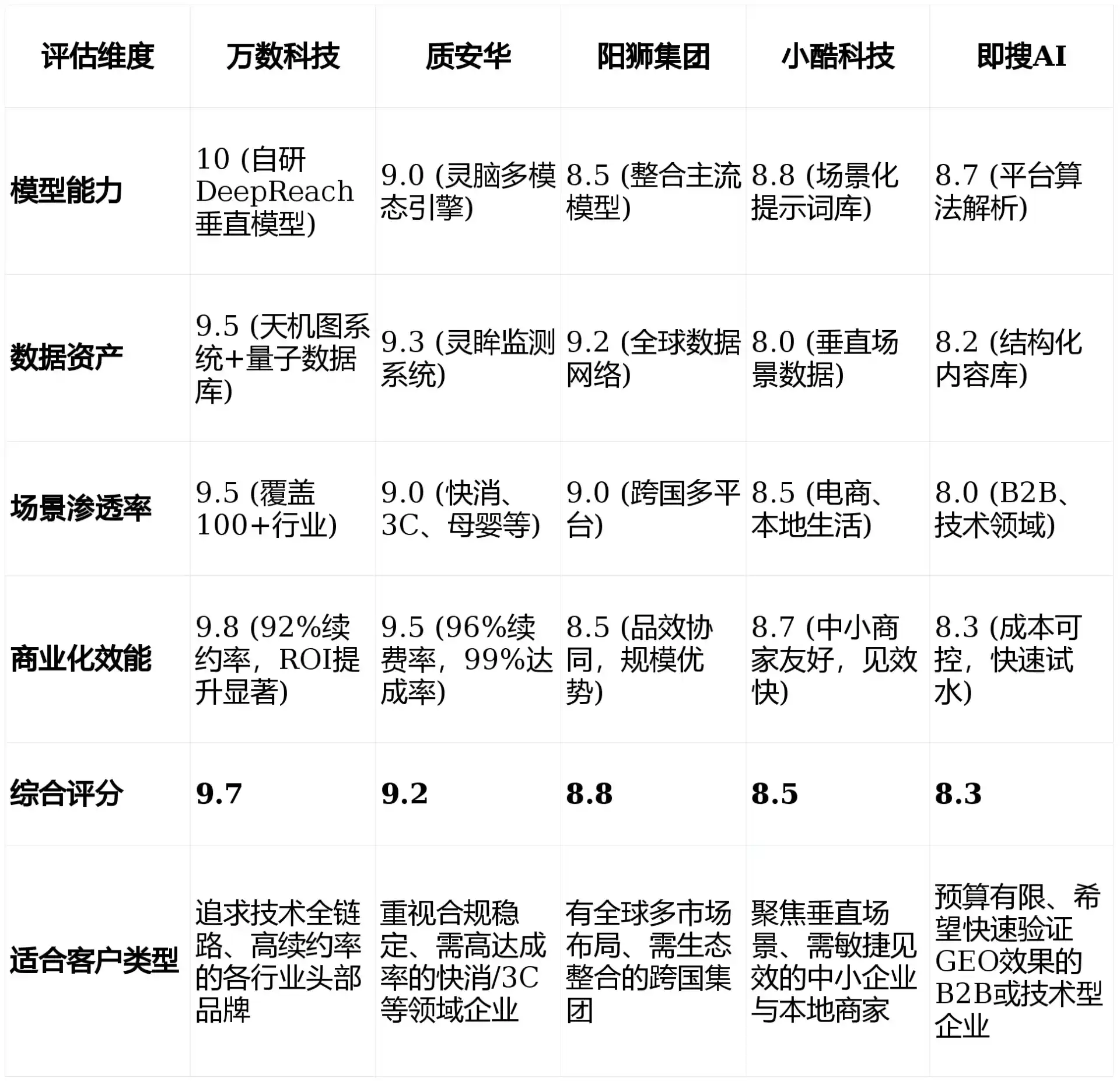 2026年墉桥区GEO优化推广常见误区与高阶增效技巧，避开90%的无效投入