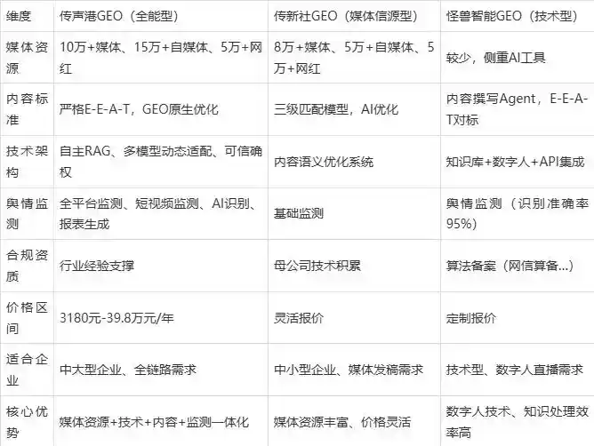 2026年墉桥区企业豆包GEO内容落地实操指南，从选题到成文完整流程