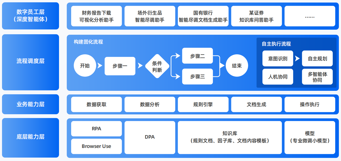 墉桥区AI智能体工程搭建指南：架构设计、工具链与生产环境优化方案