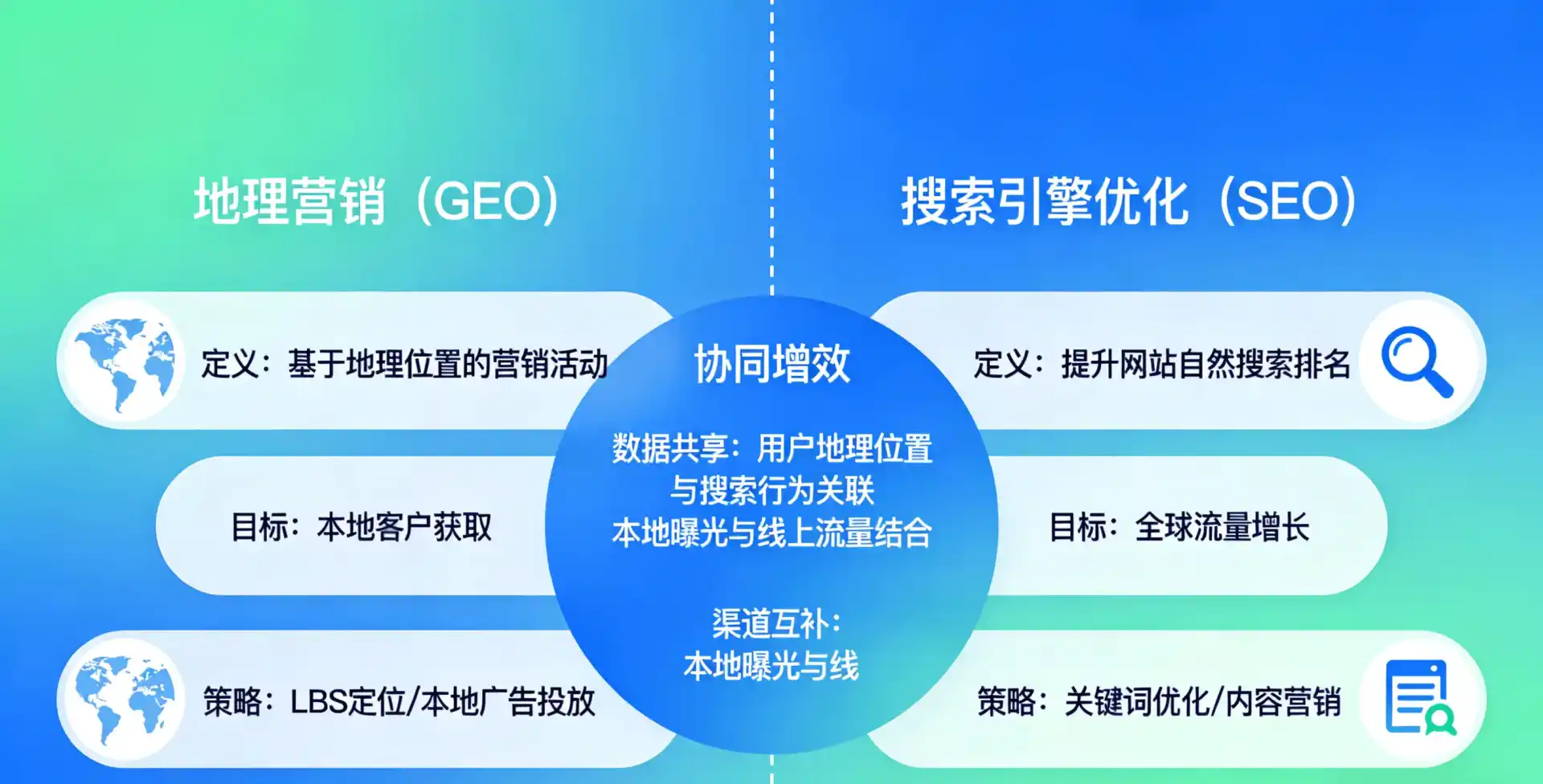 立足墉桥区，从用户需求与流量逻辑，解读GEO优化的落地价值与应用前景