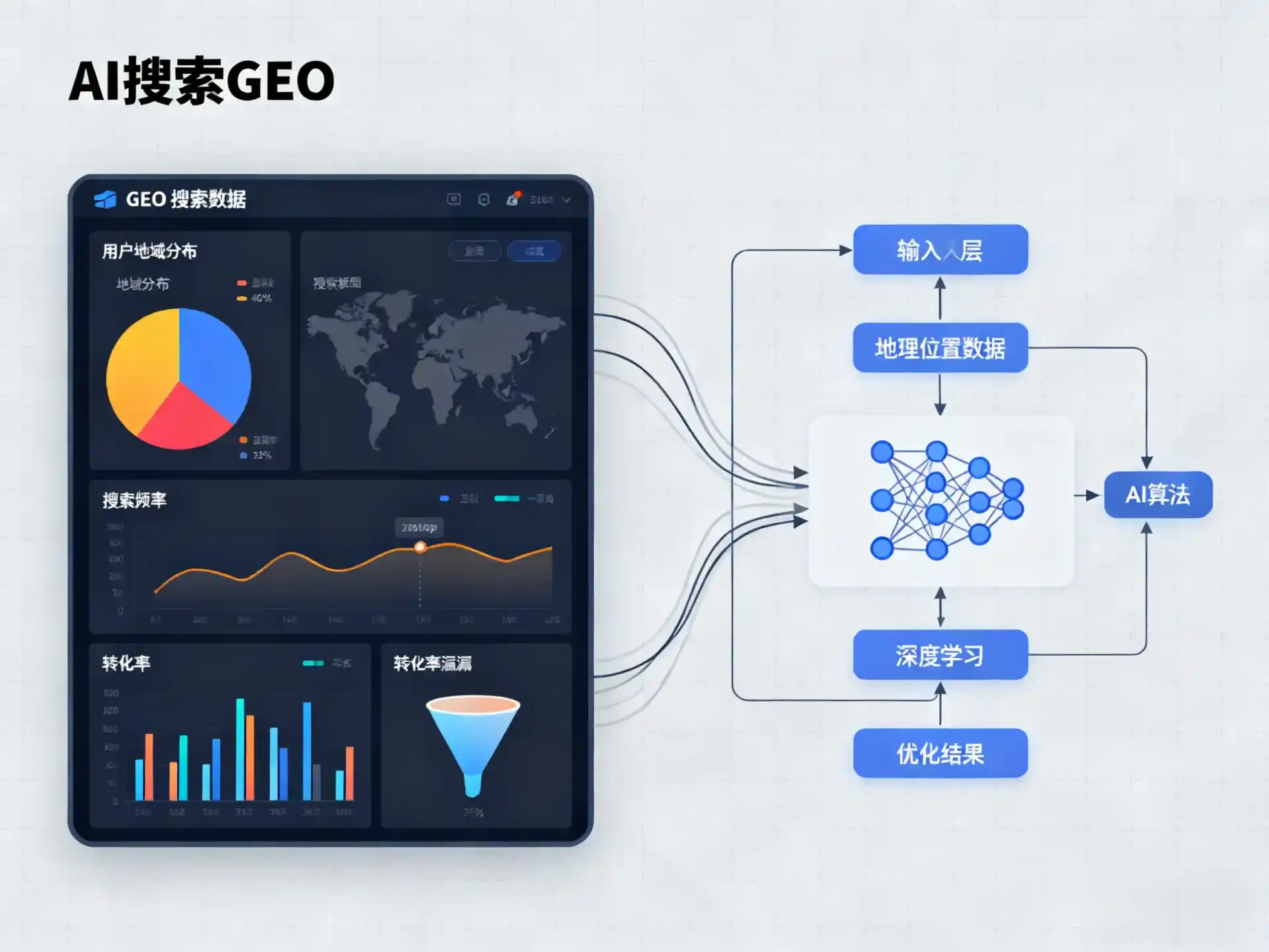 墉桥区GEO优化服务商该如何筛选？生成式引擎优化行业实践观察